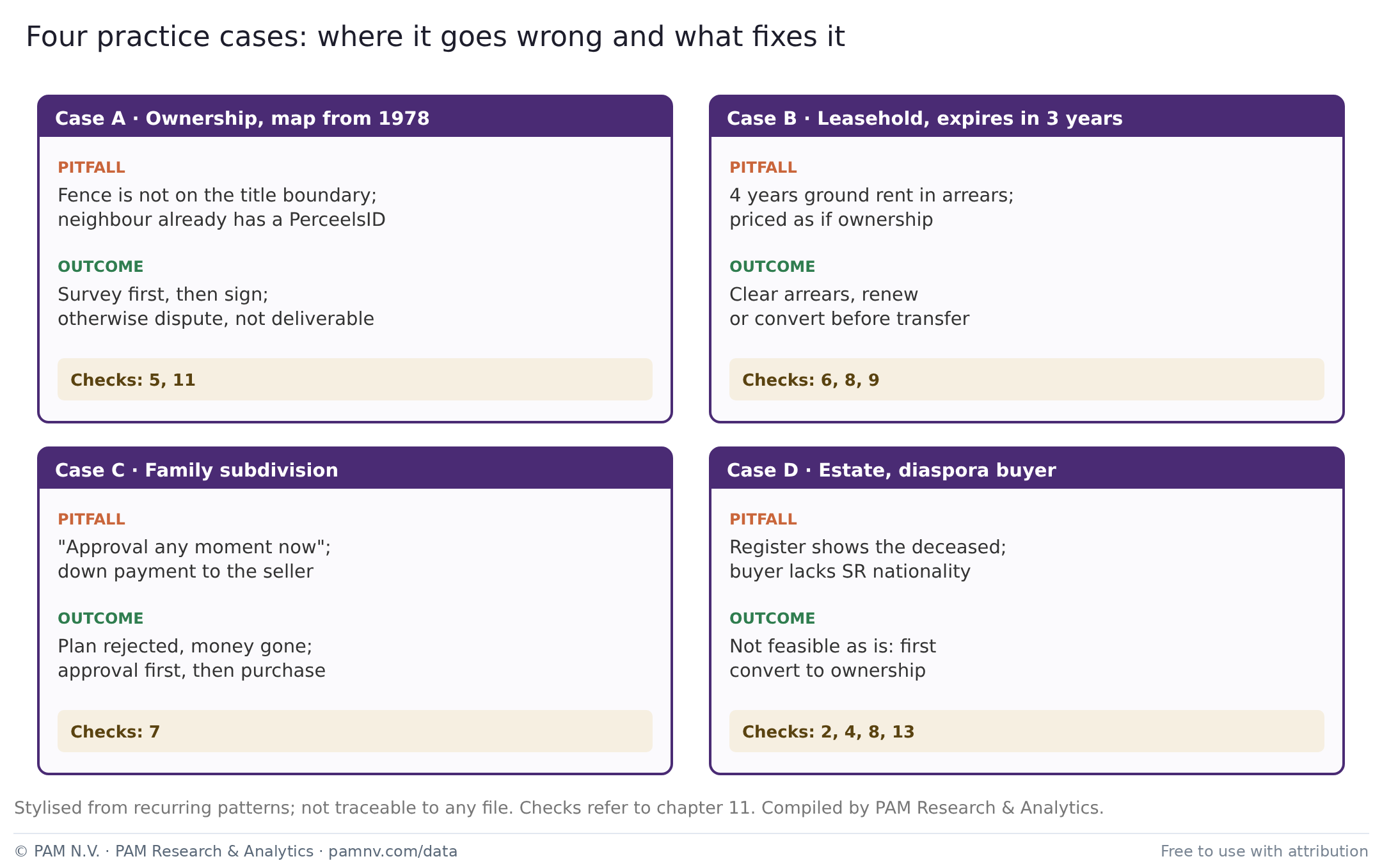 Four practice cases: where it goes wrong and what fixes it