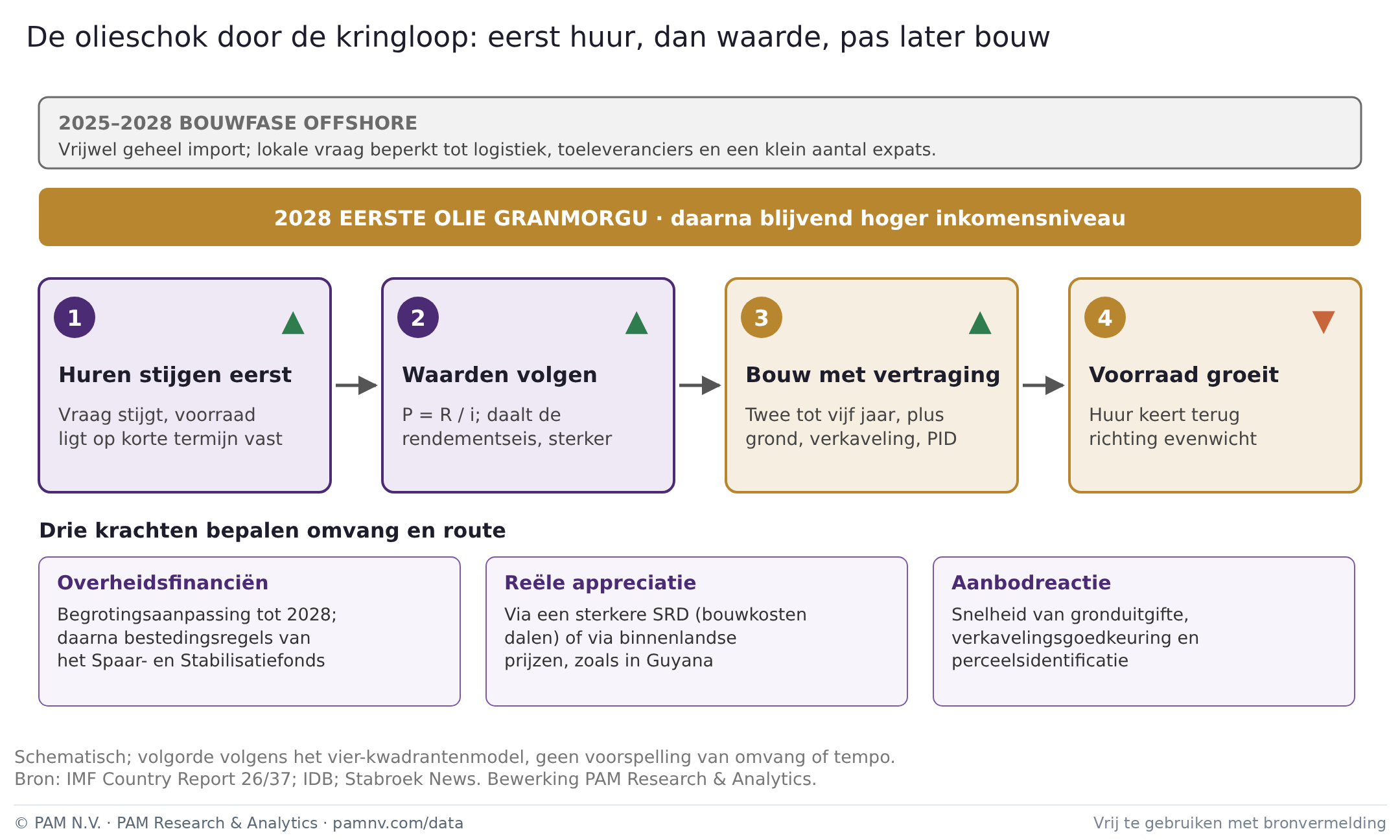 De olieschok door de kringloop